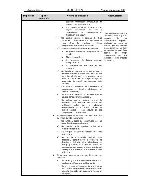 NOM-009-STPS-2011, Con - Normas Oficiales Mexicanas de ...