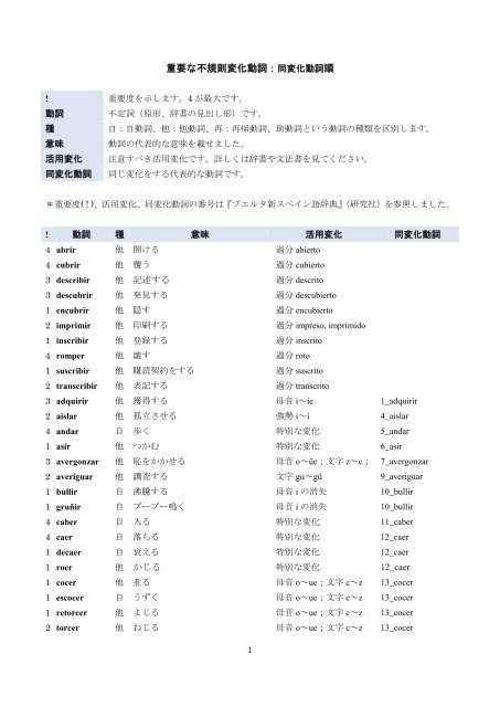 重要な不規則変化動詞 同変化動詞順