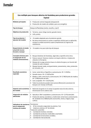 Uso múltiple para bosques abiertos de ñandubay para productores ...