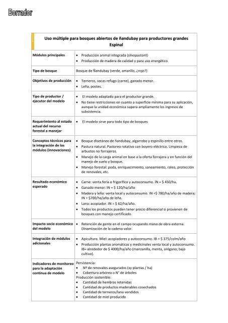 Uso múltiple para bosques abiertos de ñandubay para productores ...