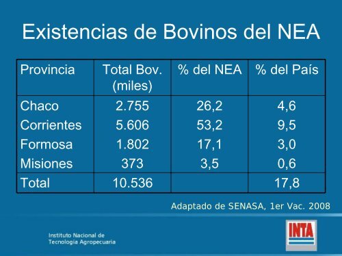 DESCARGAR PRESENTACION O Balbuena - IPCVA