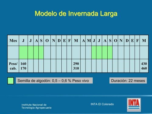 DESCARGAR PRESENTACION O Balbuena - IPCVA