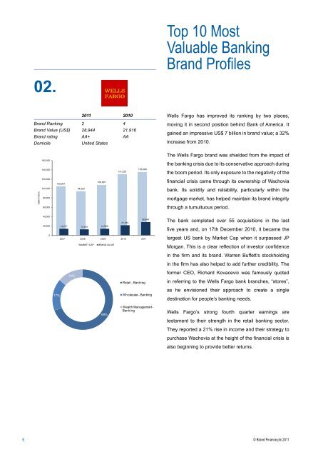 top 10 most valuable banking brands in the world - Brand Finance