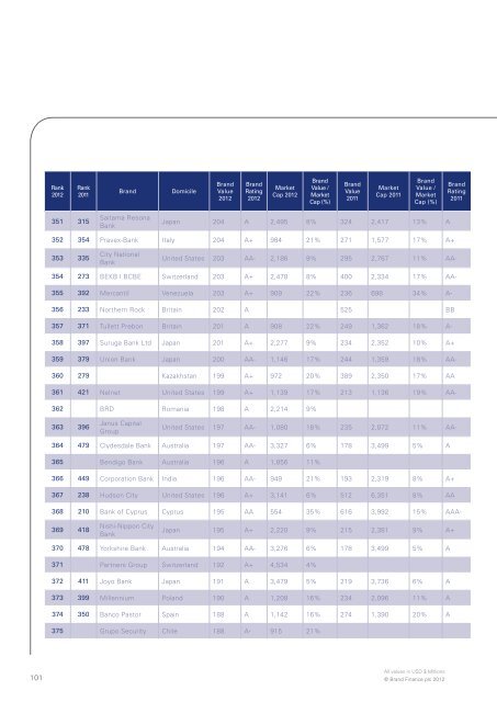 The annual report on the world's most valuable ... - Brand Finance