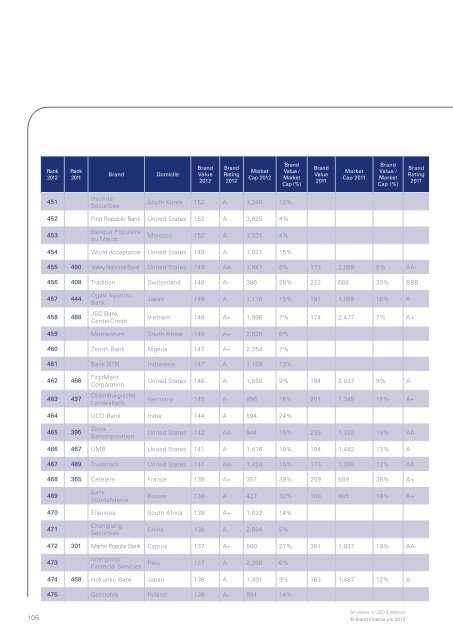 The annual report on the world's most valuable ... - Brand Finance