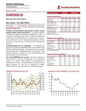 GMODELO - Scotiabank