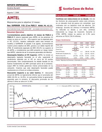 REPORTE EMPRESARIAL - Scotiabank inverlat