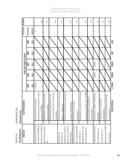 Plan Maestro Parque Nacional Río Dulce - Consejo Nacional de ...