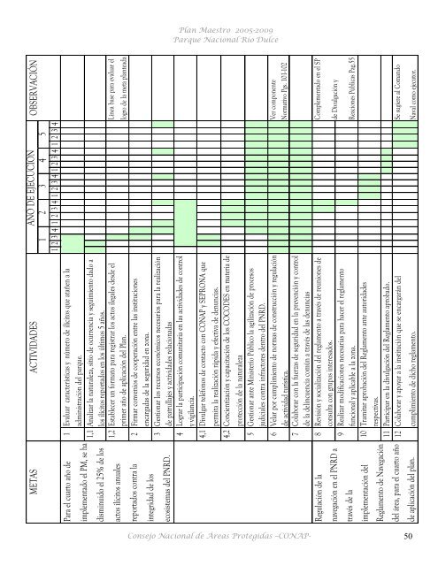 Plan Maestro Parque Nacional Río Dulce - Consejo Nacional de ...