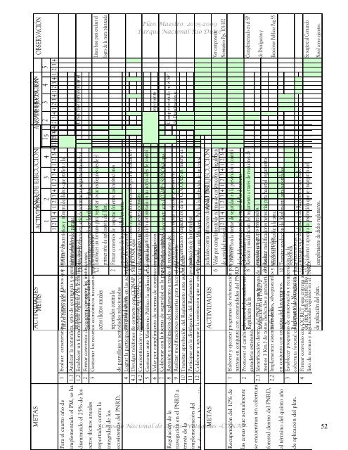 Plan Maestro Parque Nacional Río Dulce - Consejo Nacional de ...