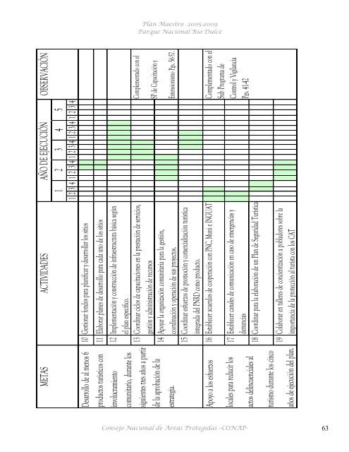 Plan Maestro Parque Nacional Río Dulce - Consejo Nacional de ...