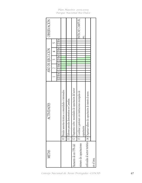 Plan Maestro Parque Nacional Río Dulce - Consejo Nacional de ...