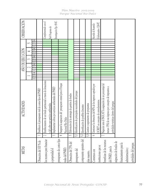 Plan Maestro Parque Nacional Río Dulce - Consejo Nacional de ...