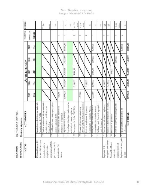 Plan Maestro Parque Nacional Río Dulce - Consejo Nacional de ...