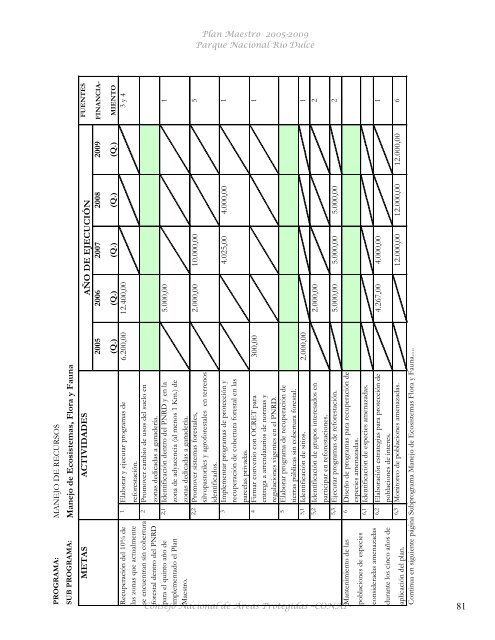 Plan Maestro Parque Nacional Río Dulce - Consejo Nacional de ...