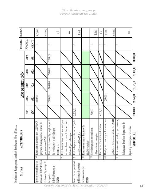 Plan Maestro Parque Nacional Río Dulce - Consejo Nacional de ...