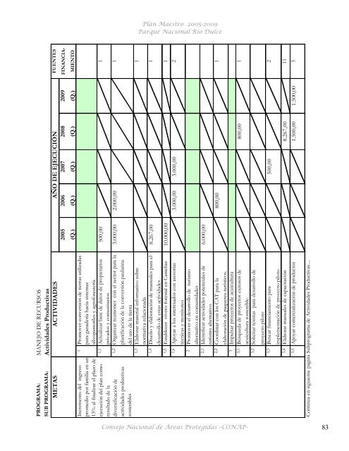 Plan Maestro Parque Nacional Río Dulce - Consejo Nacional de ...