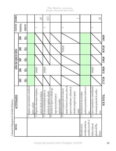 Plan Maestro Parque Nacional Río Dulce - Consejo Nacional de ...