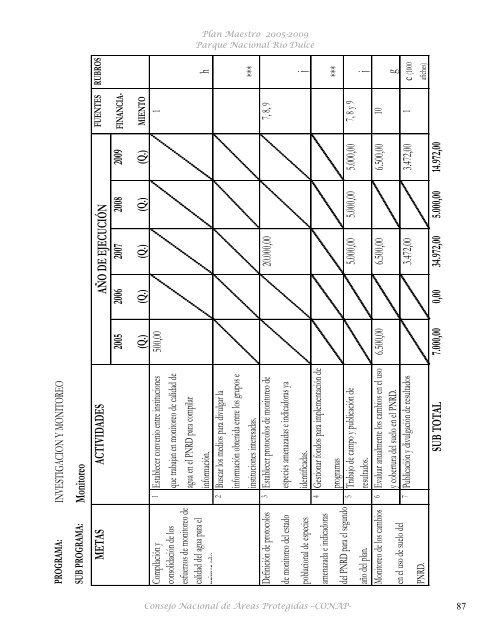 Plan Maestro Parque Nacional Río Dulce - Consejo Nacional de ...