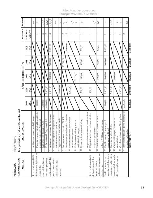 Plan Maestro Parque Nacional Río Dulce - Consejo Nacional de ...