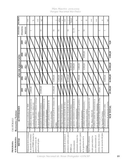 Plan Maestro Parque Nacional Río Dulce - Consejo Nacional de ...