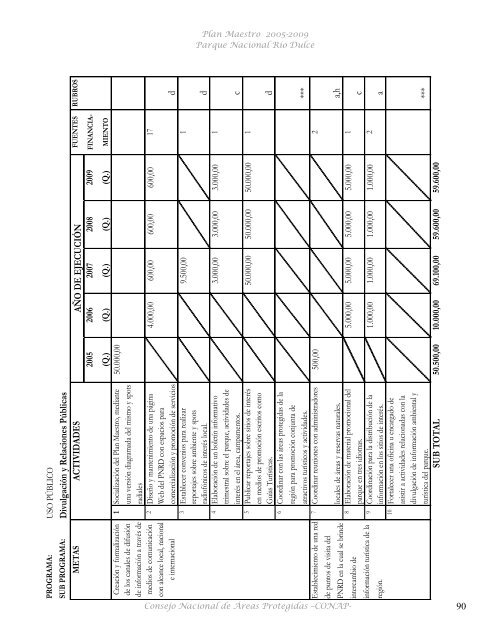 Plan Maestro Parque Nacional Río Dulce - Consejo Nacional de ...