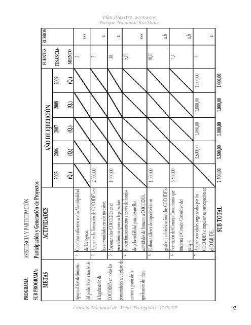 Plan Maestro Parque Nacional Río Dulce - Consejo Nacional de ...