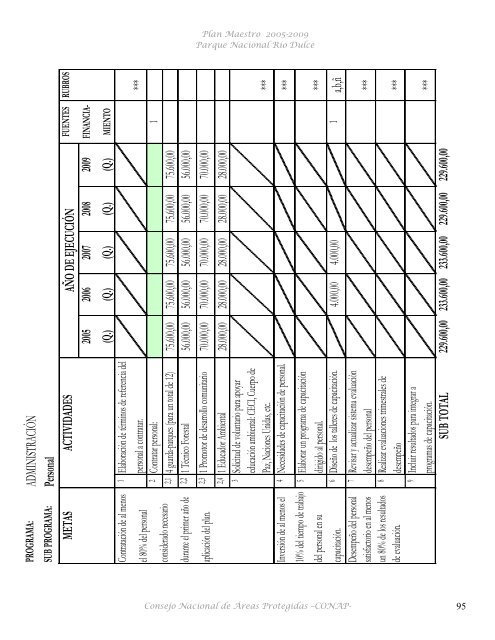 Plan Maestro Parque Nacional Río Dulce - Consejo Nacional de ...