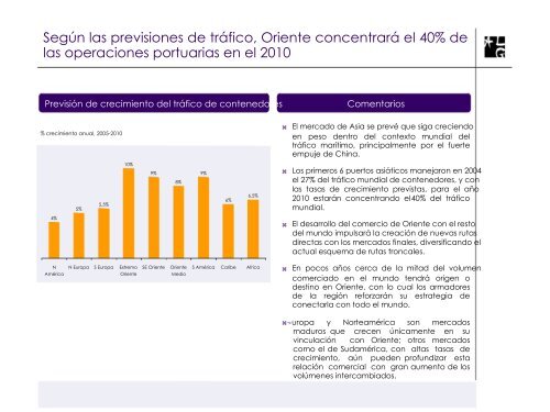 Caso Practico de distribución fisica internacional - Siicex