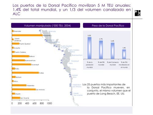 Caso Practico de distribución fisica internacional - Siicex