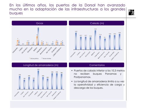 Caso Practico de distribución fisica internacional - Siicex