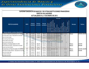 Peritos Valuadores - Superintendencia de Bancos y de Otras ...