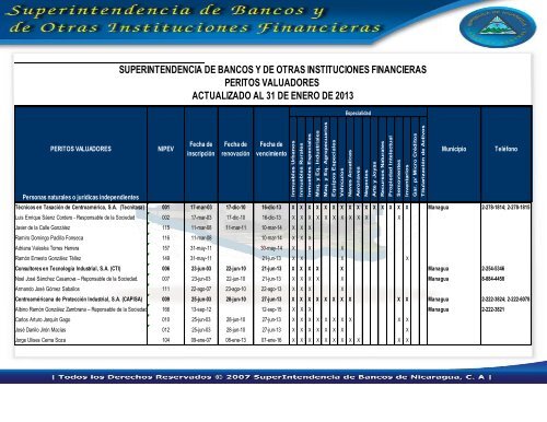 Peritos Valuadores - Superintendencia de Bancos y de Otras ...