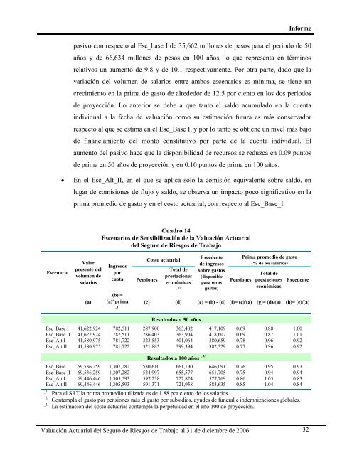 2006 - IMSS