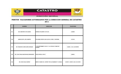 peritos valuadores autorizados por la direccion general de catastro ...