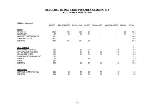 Informe Anual GFMULTI 2008 - Multivalores