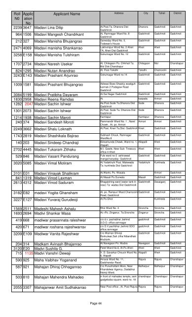 Valid List - Collectorate, Gadchiroli