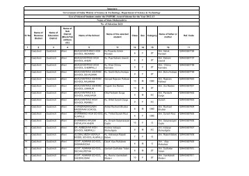 List - Department of Science & Technology