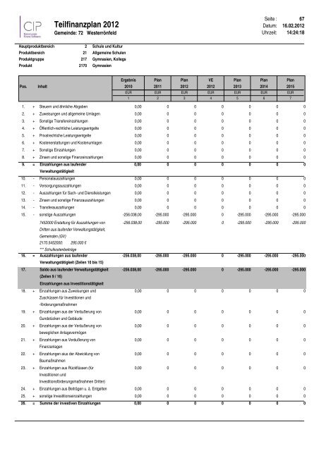 Teilfinanzplan 2012 - Amt Jevenstedt