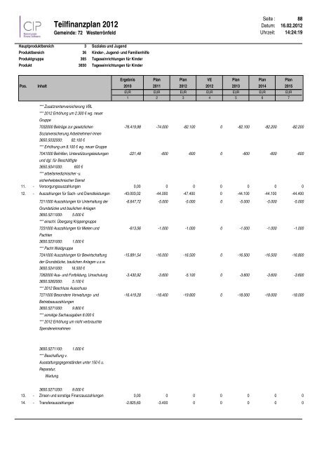 Teilfinanzplan 2012 - Amt Jevenstedt