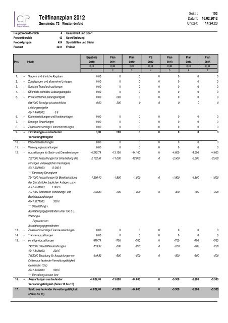 Teilfinanzplan 2012 - Amt Jevenstedt