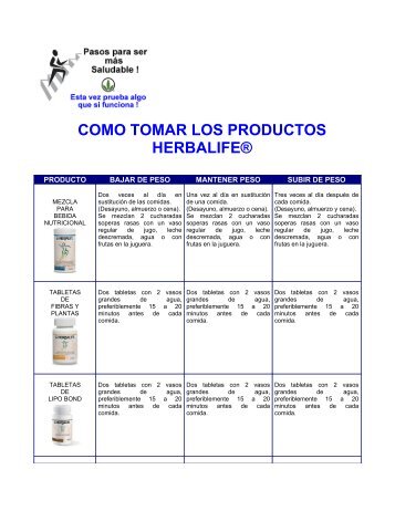 COMO TOMAR LOS PRODUCTOS HERBALIFE - Herba-Chile.com