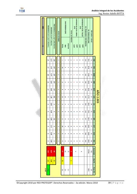 MÓDULO IV-3: Análisis Integral de los Accidentes - Red Proteger