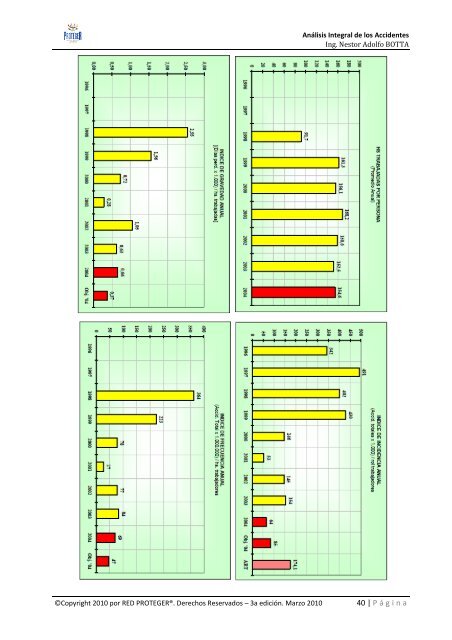 MÓDULO IV-3: Análisis Integral de los Accidentes - Red Proteger