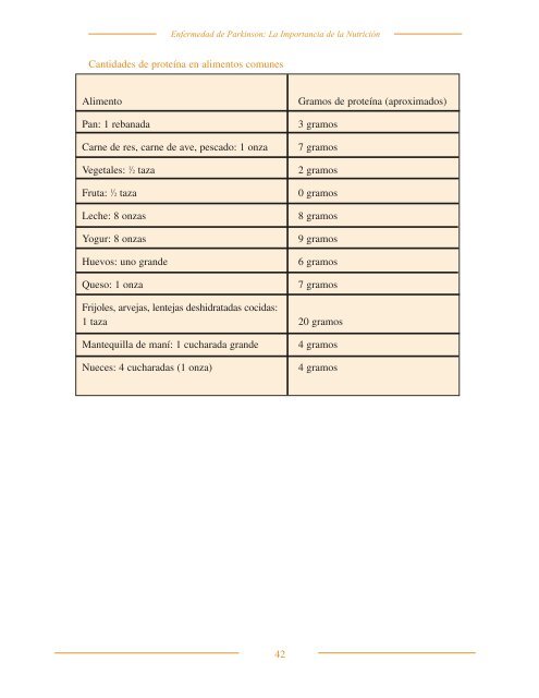 La Nutrición. pdf ( 1.11Mb ) - Parkinson Blanes