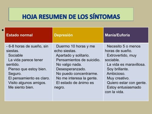 Soy bipolar. No quiero tomar pastillas