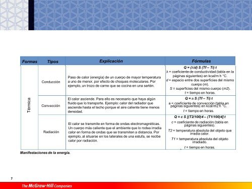 La energía y sus manifestaciones - IES Campanillas