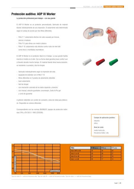 Otoplásticas Técnica de laboratorio Protección auditiva - Egger