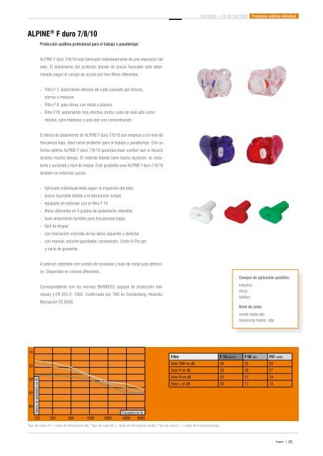 Otoplásticas Técnica de laboratorio Protección auditiva - Egger