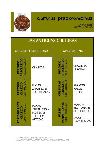 culturas precolombinas - RedGeomatica